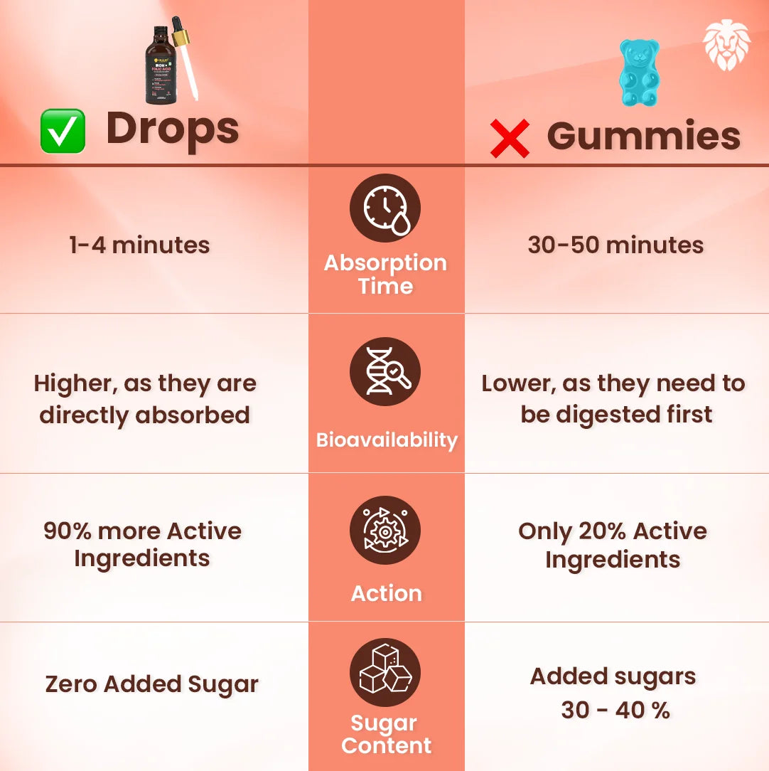 Iron + Folic Acid drops