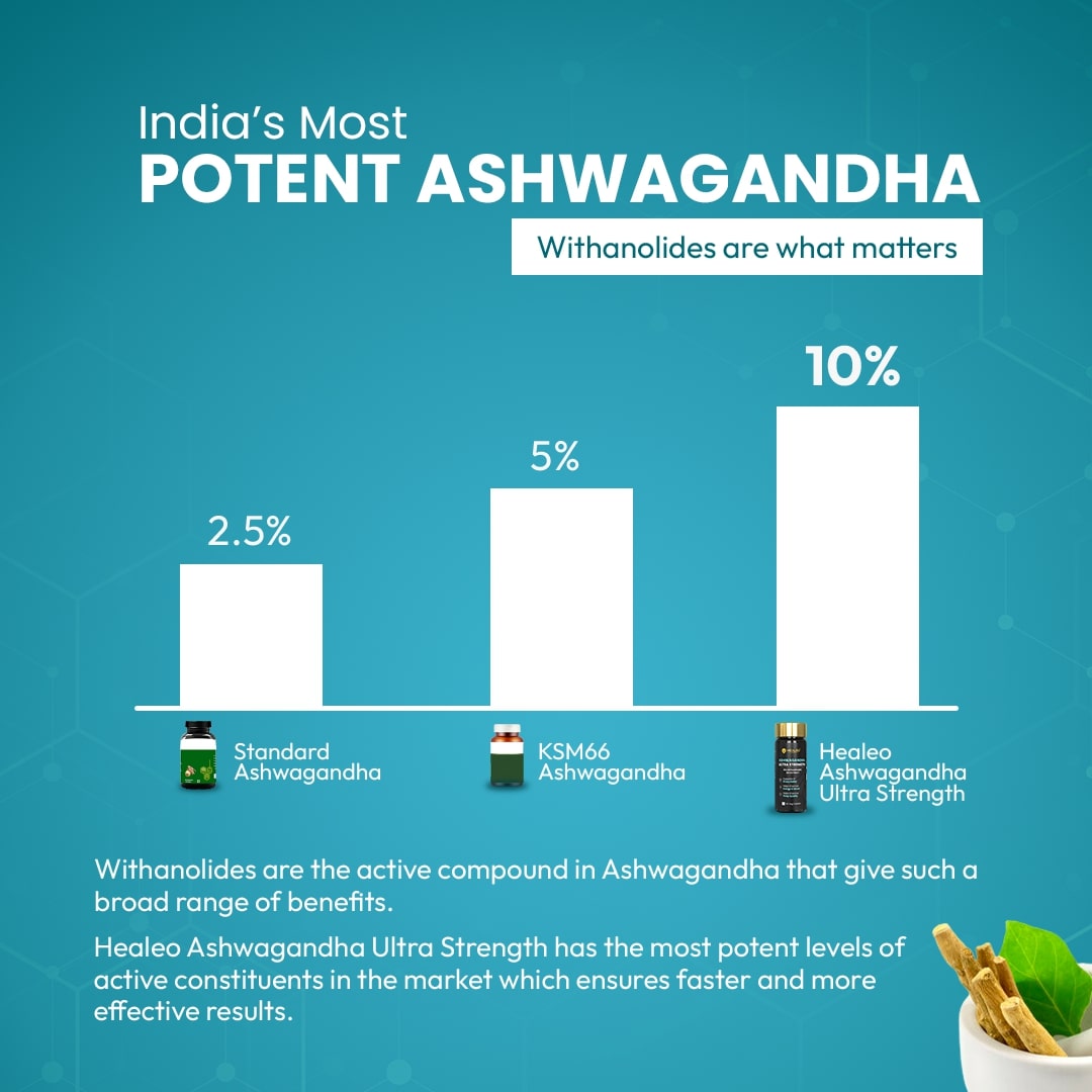 Ashwagandha Ultra Strength