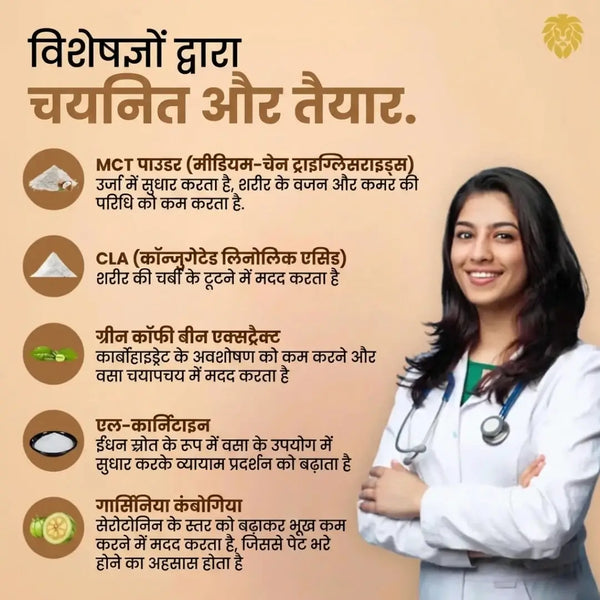Hindi expert-formulation creative for Fat Burner Coffee: MCT powder improves energy and reduces body weight and waist size, CLA helps break down body fat, green coffee bean extract reduces carbohydrate absorption and fat storage, L-carnitine improves exercise performance by using fat as fuel, and garcinia cambogia raises serotonin to curb hunger and give a feeling of fullness.