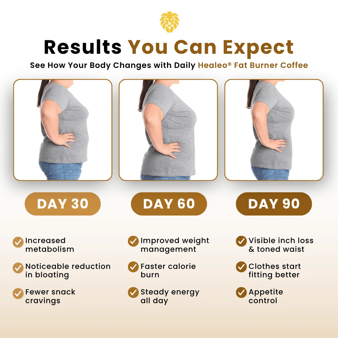 Fat Burner Coffee