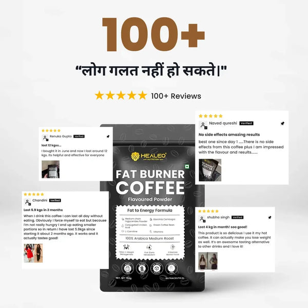 Hindi creative showing more than 100 five-star customer reviews of Fat Burner Coffee as screenshots around the pouch, with reports of no side effects and weight loss over one to three months.
