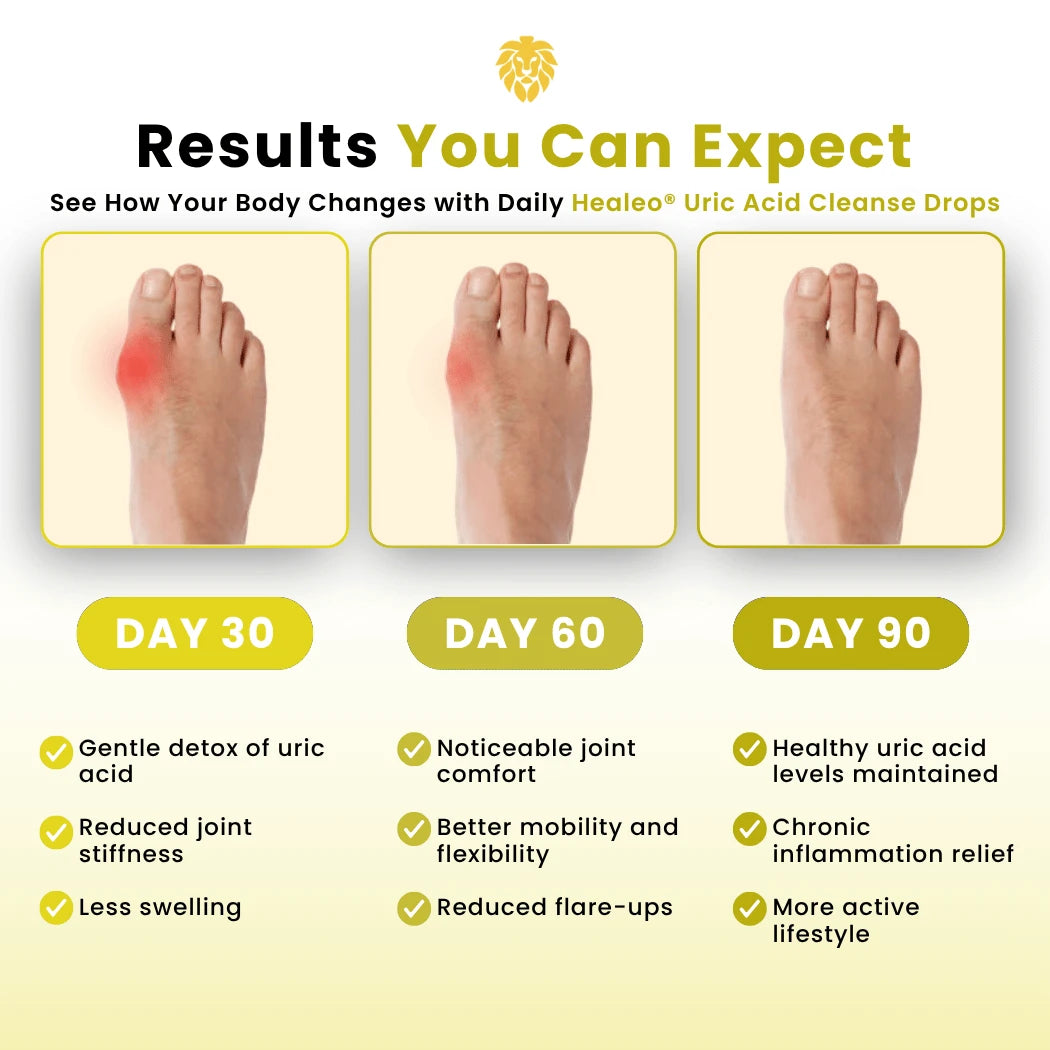 Uric Acid Cleanse Drops