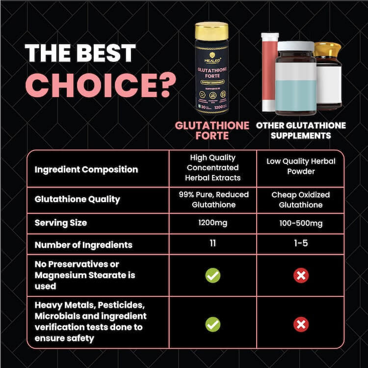 Comparison Table glutathione