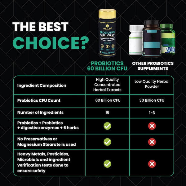 Comparison Table probiotics