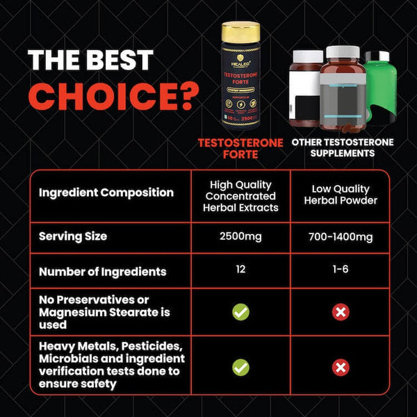 Comparison Table testosterone