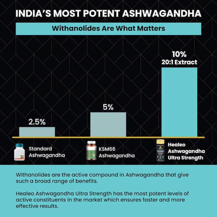 ashwagandha comparison graph